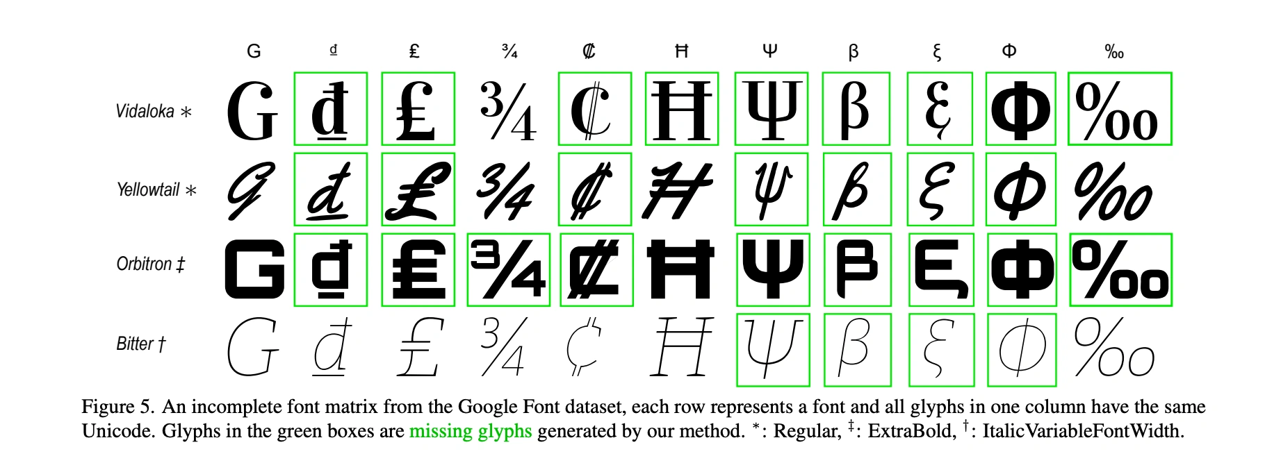 Research from the VecFusion paper